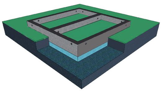 ленточный фундамент